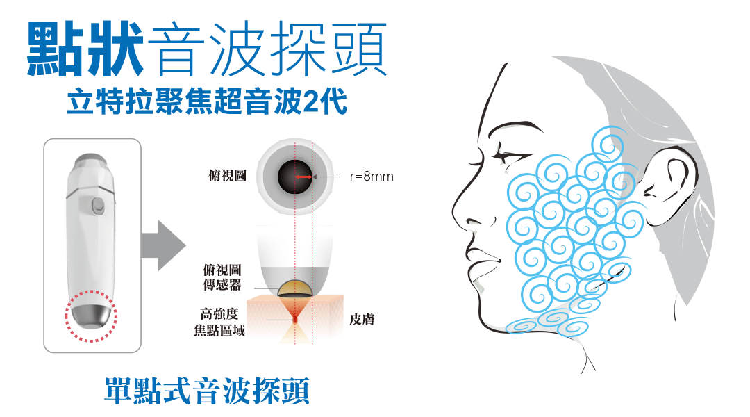 單點式渦漩音波探頭介紹 單點式渦漩音波探頭介紹