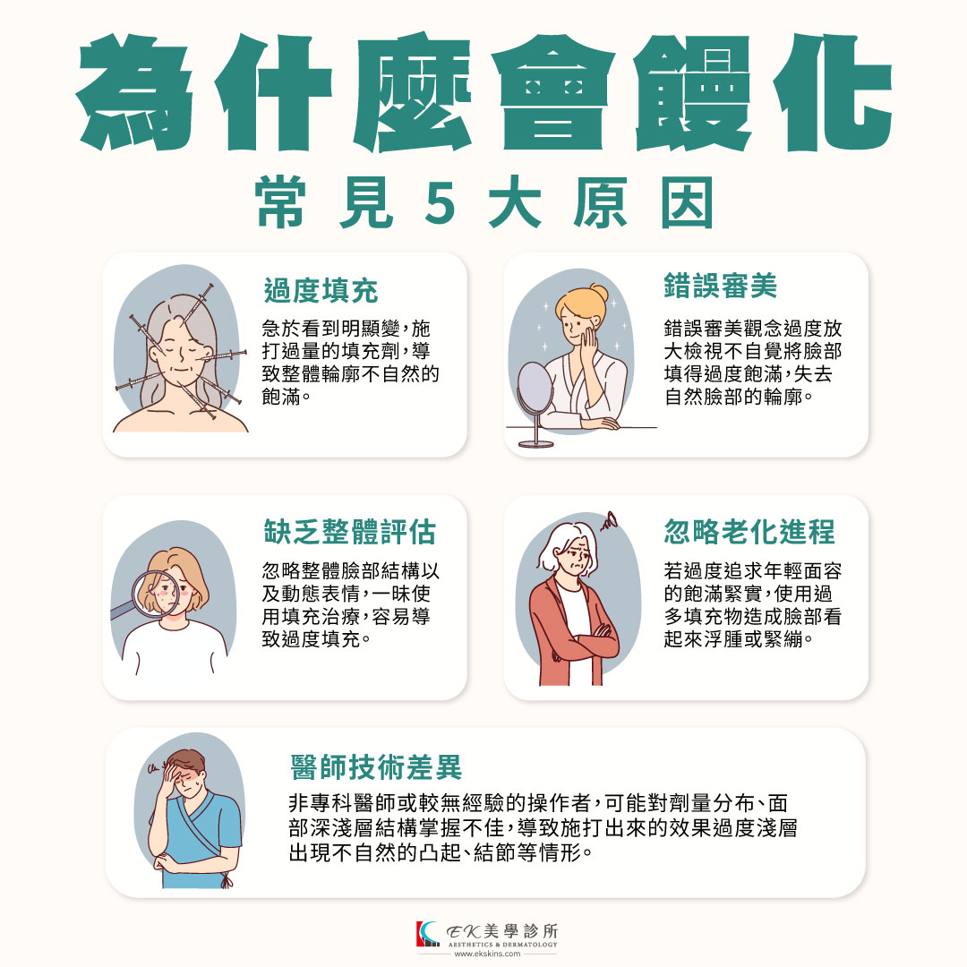 為什麼會饅化?常見的5大饅化原因